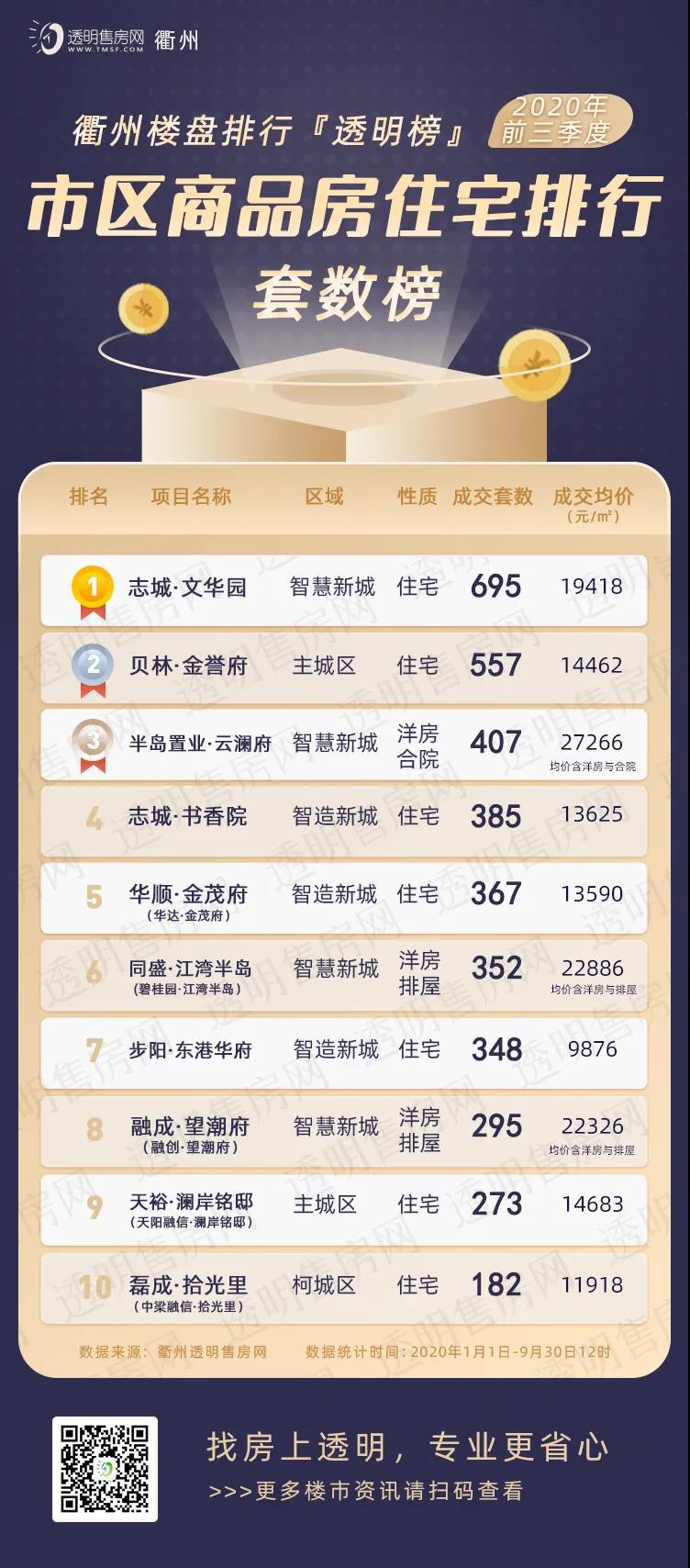 衢州市房价最新一览表,衢州目前房价多少购买哪里合适