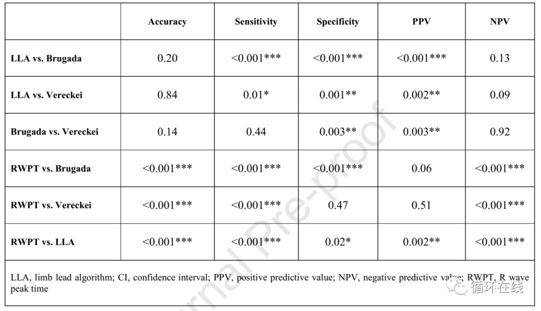 「彤心飞传」宽QRS波心动过速诊断新方法—肢体导联诊断法（LLA）