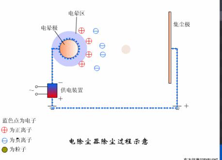 电厂发电动画视频,100个电厂动画