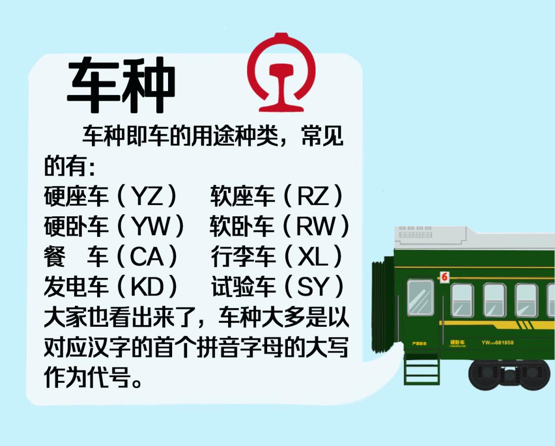 火车代码一览表,火车上字母代码