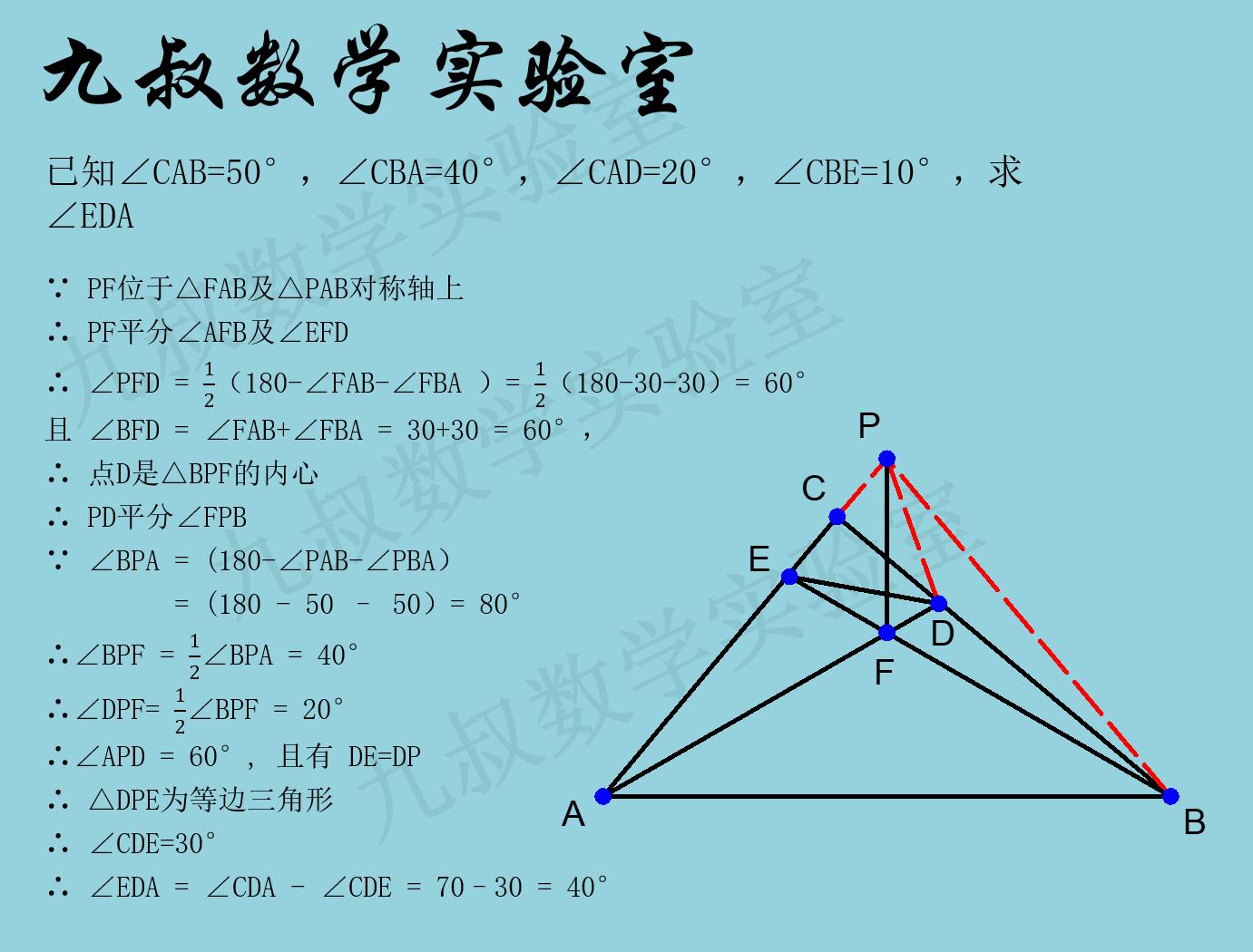 娣卞害瑙ｉ攣鍘嬭酱澶ч,娣辨寲宸茬煡鏉′欢鏄В棰樼殑鍏抽敭