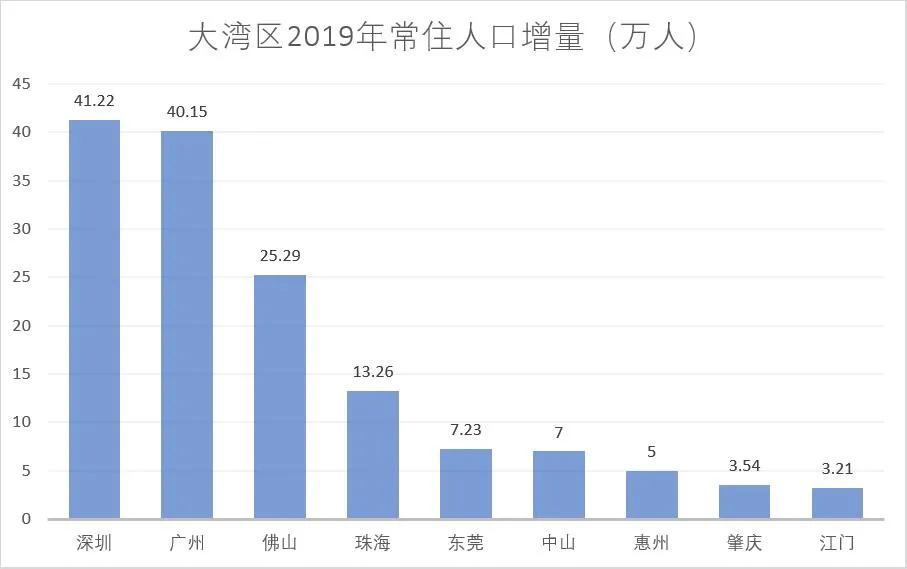 粤港澳大湾区值不值得购买,粤港澳大湾区哪个地最值得买房