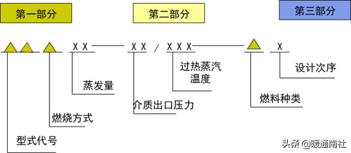 锅炉运行记录表格,锅炉运行技术问答