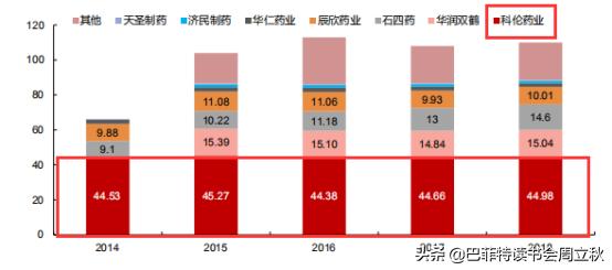 高瓴资本增持科伦药业,科伦药业股东增持