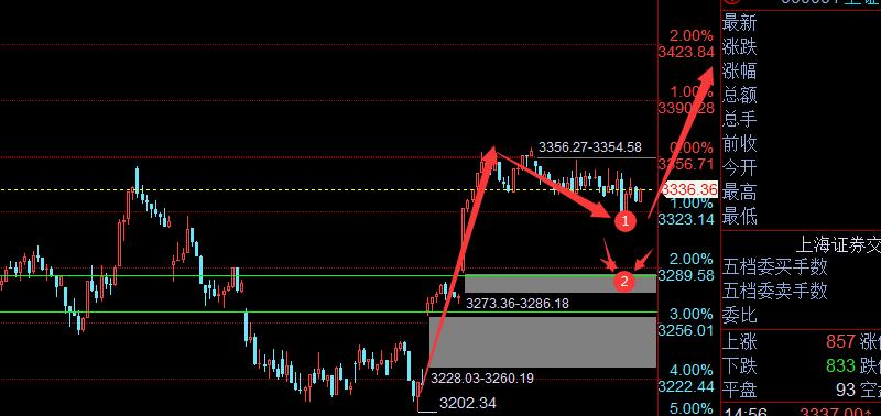 看股市行情图视频,股票k线图的走势分析预测