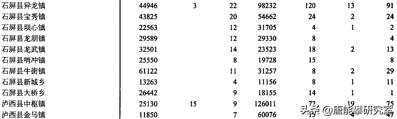 红河州石屏2021年人口数据,云南红河石屏有多少人口