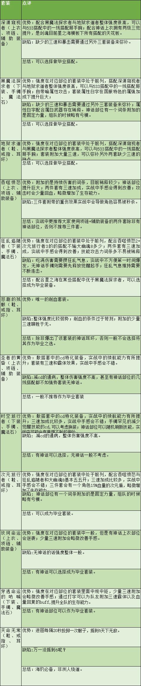 Dnf剑魂技能加点攻略,dnf剑魂基本技巧