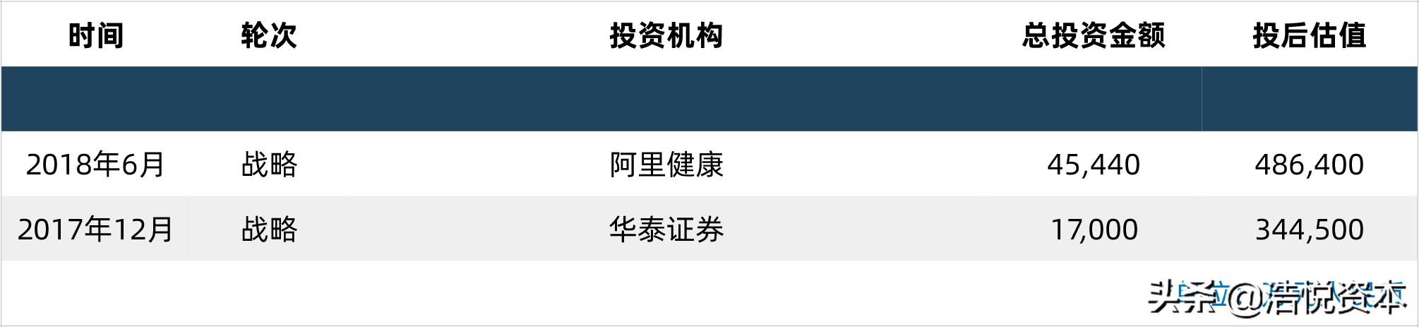 国采第一批品种中标价格,国采价格谈判