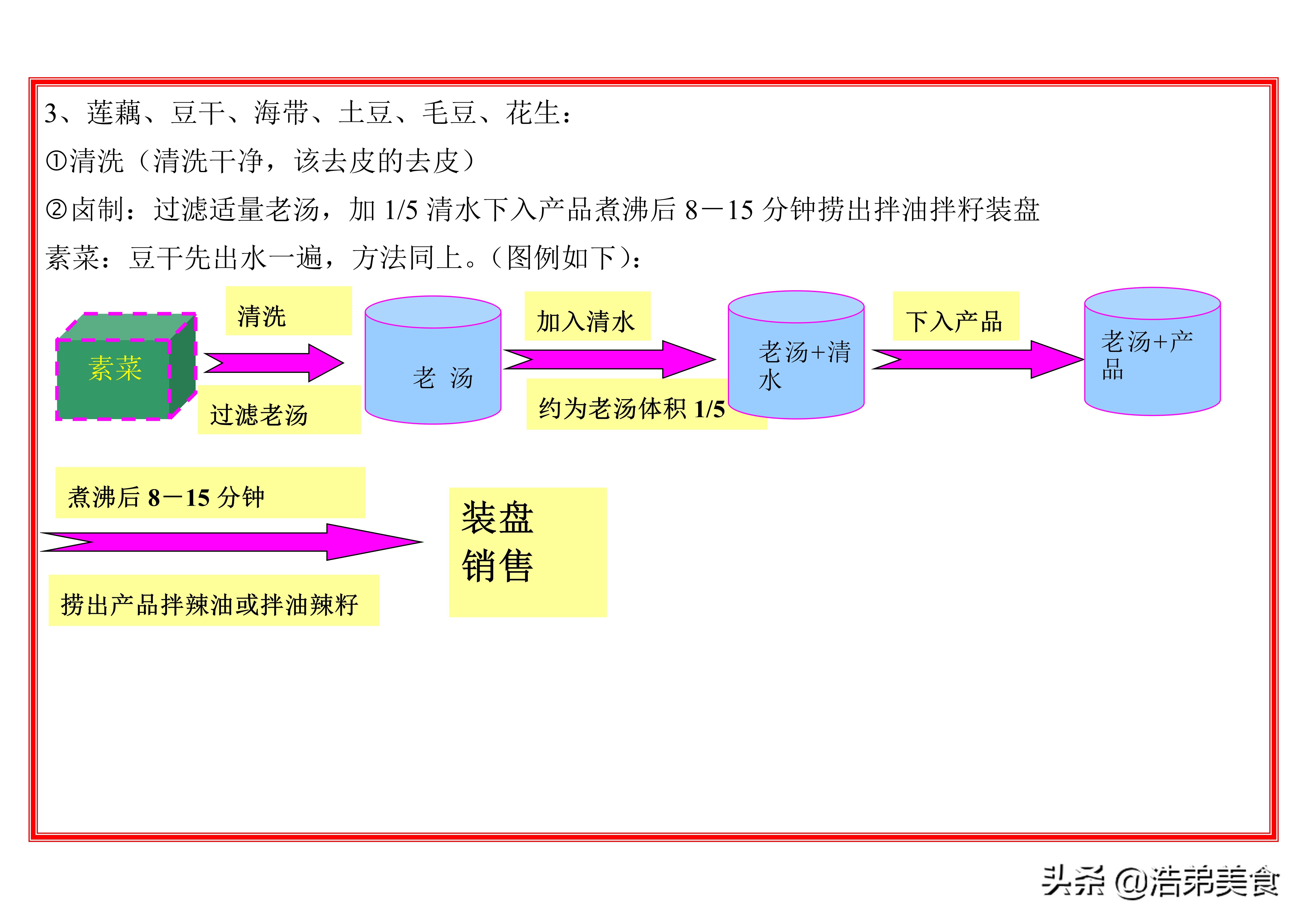 周黑鸭的卤制鲜鸭方法,黑鸭卤制作方法