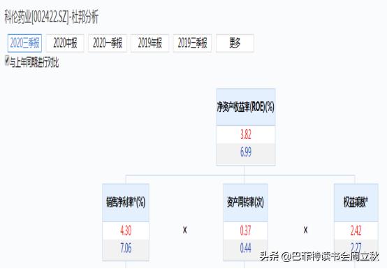 高瓴资本增持科伦药业,科伦药业股东增持