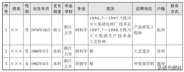 hr招聘面试技巧和话术,hr简历筛选之道助你快速面试通关