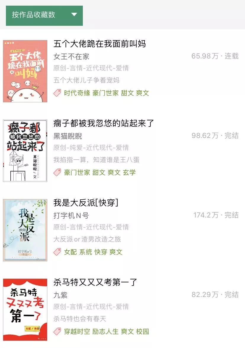 日登录用户220万的「腐女天堂」长啥样？