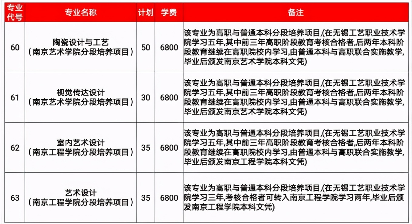 无锡工艺怎样,无锡工艺特色