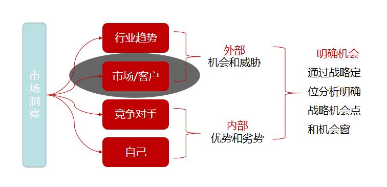 企业物流战略规划,什么是企业战略规划