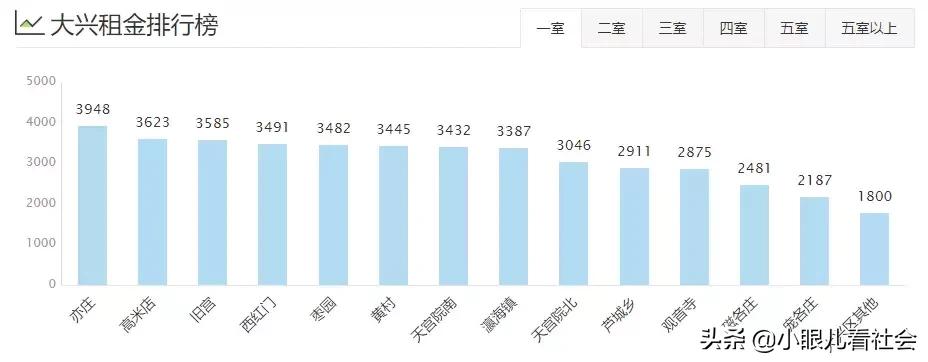 北京十里河租房1500左右推荐,北京租房多少钱一个月合租