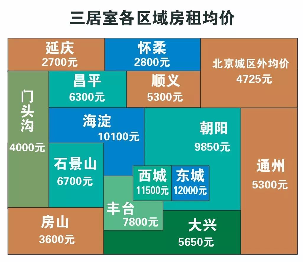 北京房租哪里便宜又便利,北京哪个地方房租最合理