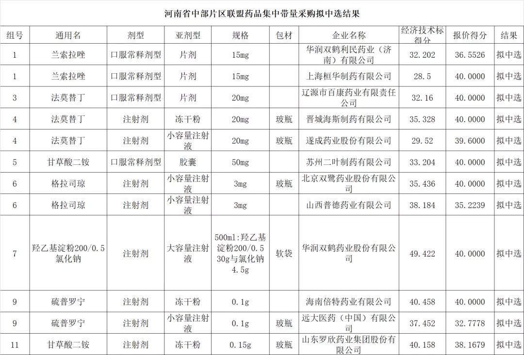 带量采购40种品种清单,500个品种带量采购何时完成