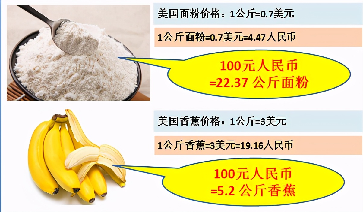 看看100元人民币在国外能购买到什么东西