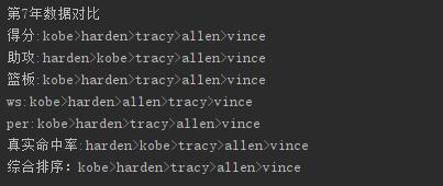 最强nba哈登分卫,戏说nba全集