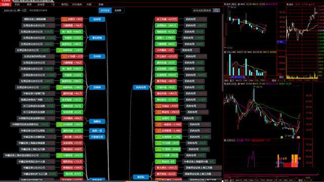 通达信龙虎榜指标源码,通达信龙虎排行榜在哪里找
