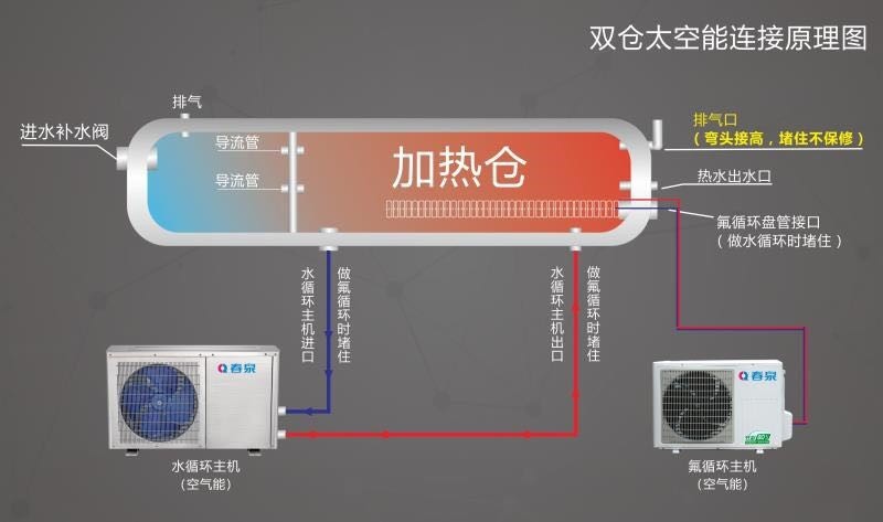现在太阳能热水器可以用吗,太空能太阳能热水器