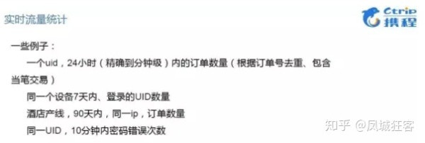 业务风控策略,风控策略产品