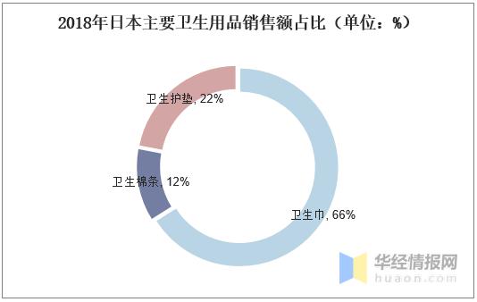 亚洲卫生棉条市场发展报告,卫生巾市场分析的痛点和对策