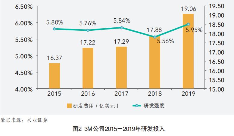 3m最新产品简介,3m品牌有多厉害