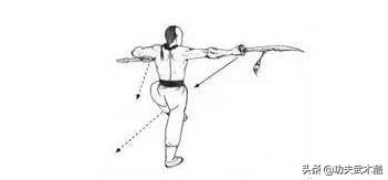 少林盘刀功秘方,刀功练臂力