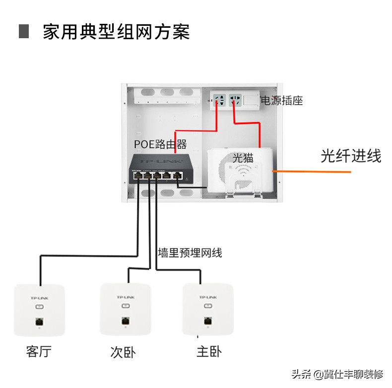 家里Wi-Fi信号差是什么原因,家里有个房间wi-fi信号不好怎么办