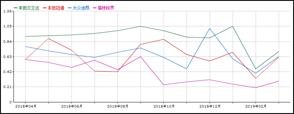 全新第四代汉兰达高品质,全新第四代汉兰达到底怎么样