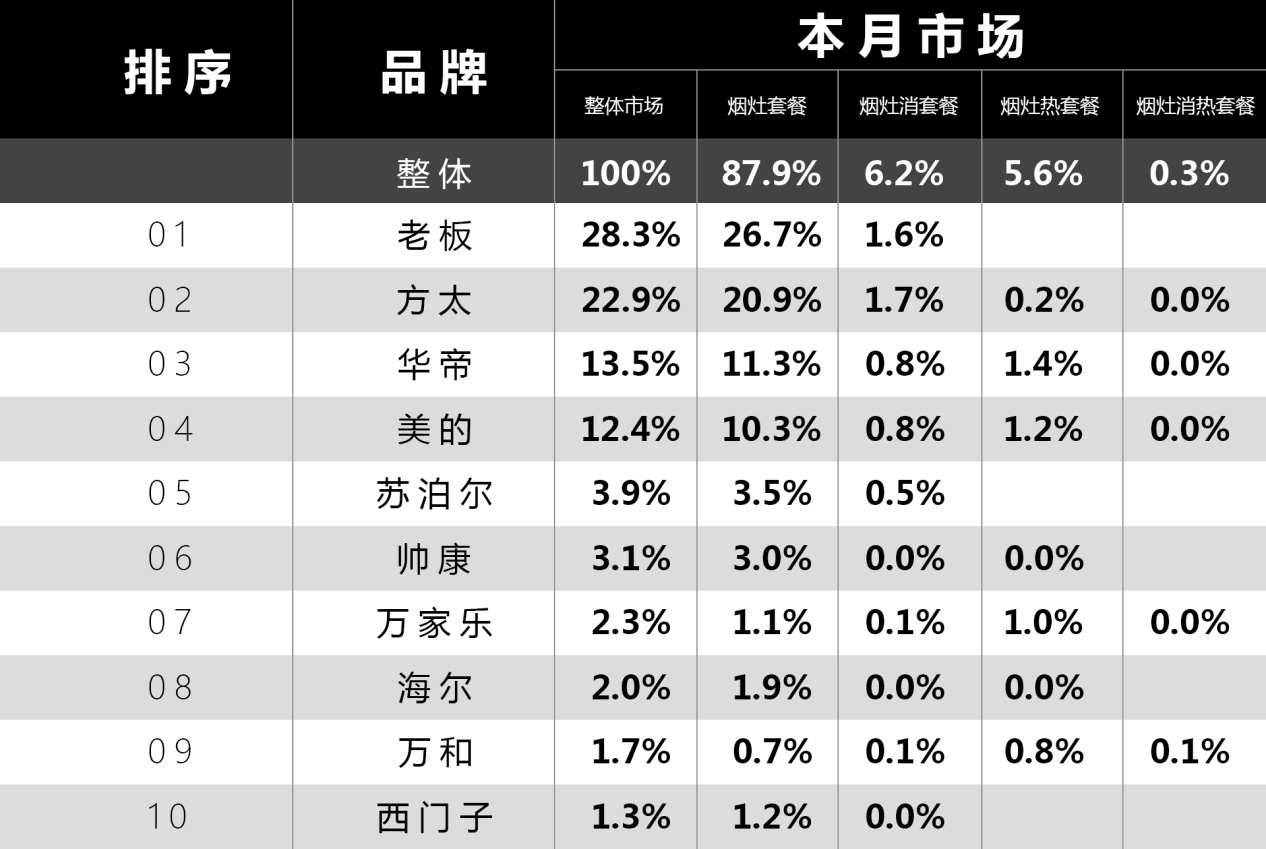 品牌商用抽油烟机排行榜,抽油烟机品牌十大排名进口