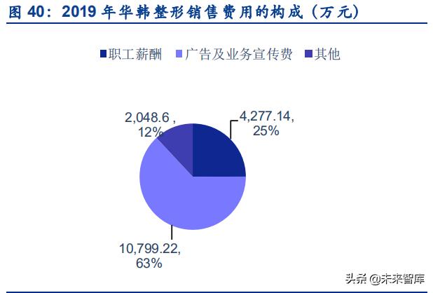 医美研究报告,医美行业可行性报告