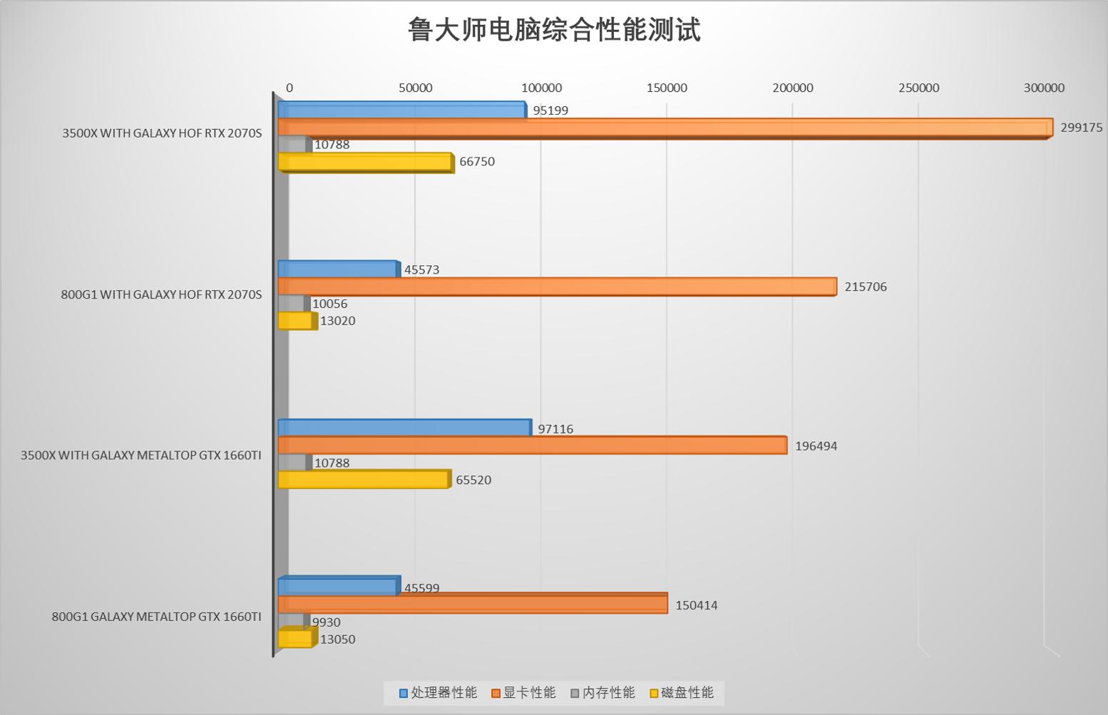 性能不够显卡会烧坏吗,性能不足装win10