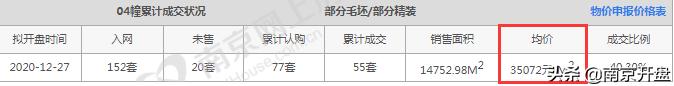 南京目前新楼盘价格表一览,预算300万在南京买哪个楼盘