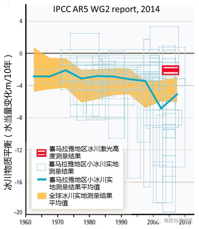 年蒸发量,年降水量超过2000