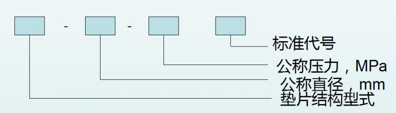 铝合金垫片的种类和标识,垫片规格型号表示方法