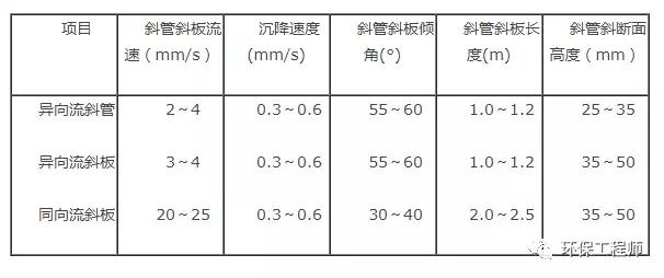 斜板沉淀池的处理方法,斜管沉淀池的工作原理效果图
