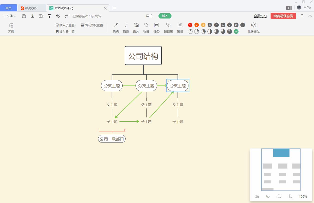 精品课程快速掌握思维导图,孩子要掌握的9种思维导图