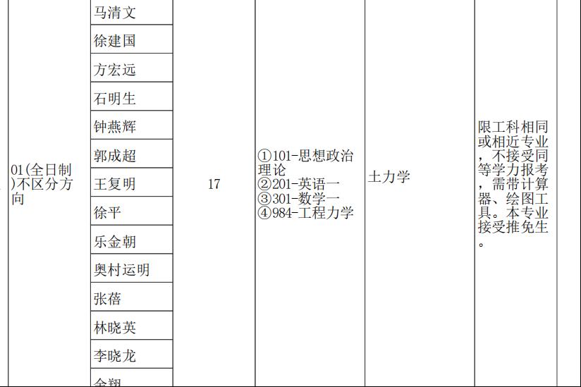 跨考经济学考研难度,考研双非跨考211难度大吗