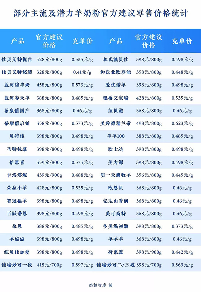 百跃谱恩绵羊奶粉,百跃谱恩和考拉米奇比较