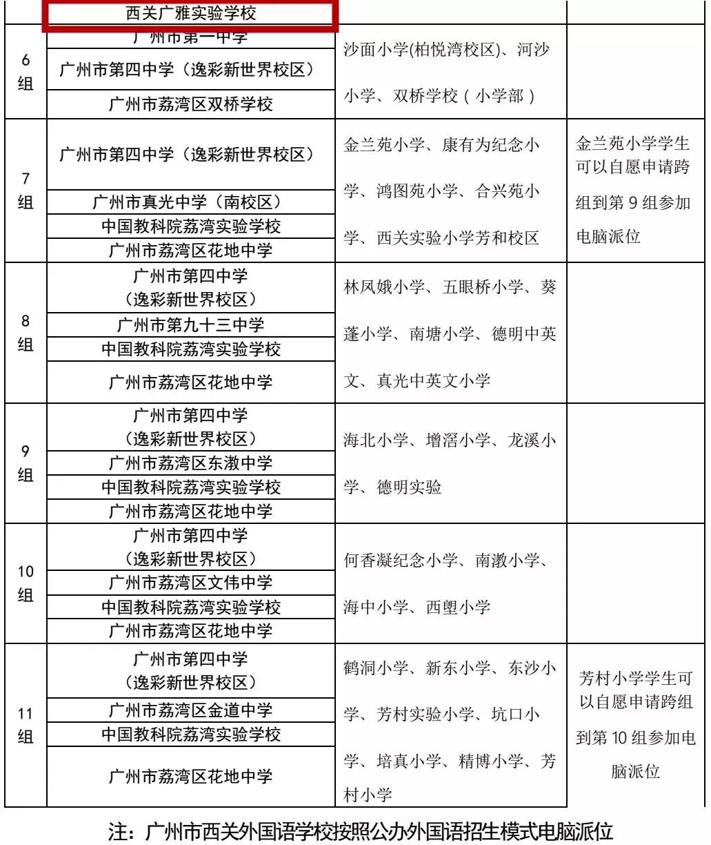 广州白云广雅中学,广州花都广雅中学