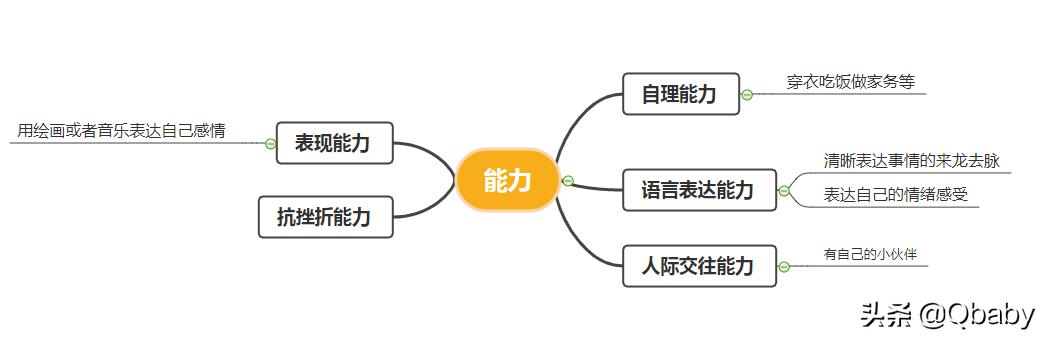 早教3-6岁免费教学软件,陪伴孩子智能学习机