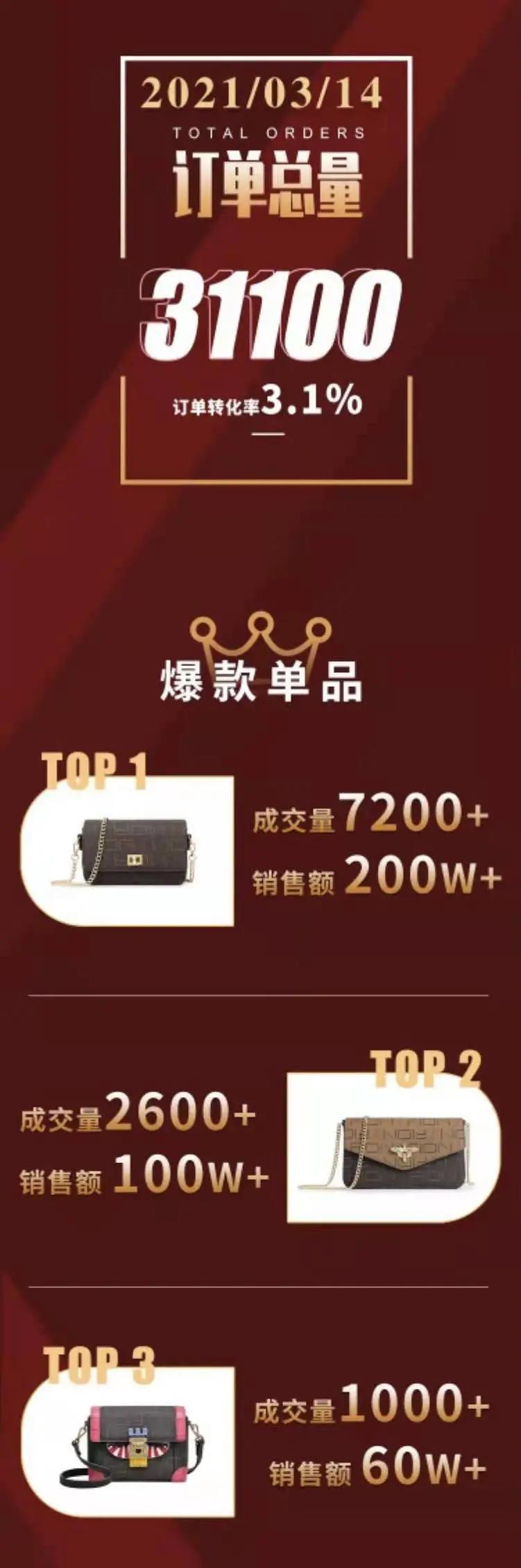 她在抖音卖包包，单场GMV破千万，怎么做到的？