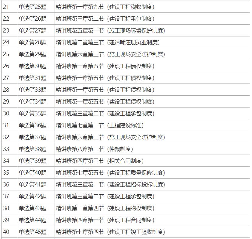 2024年一建法规刘丹老师讲解,刘丹老师二建法规讲题