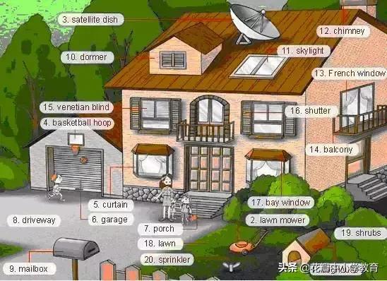 34张图教你记住英语中所有生活用词，一天记一张，一个月搞定