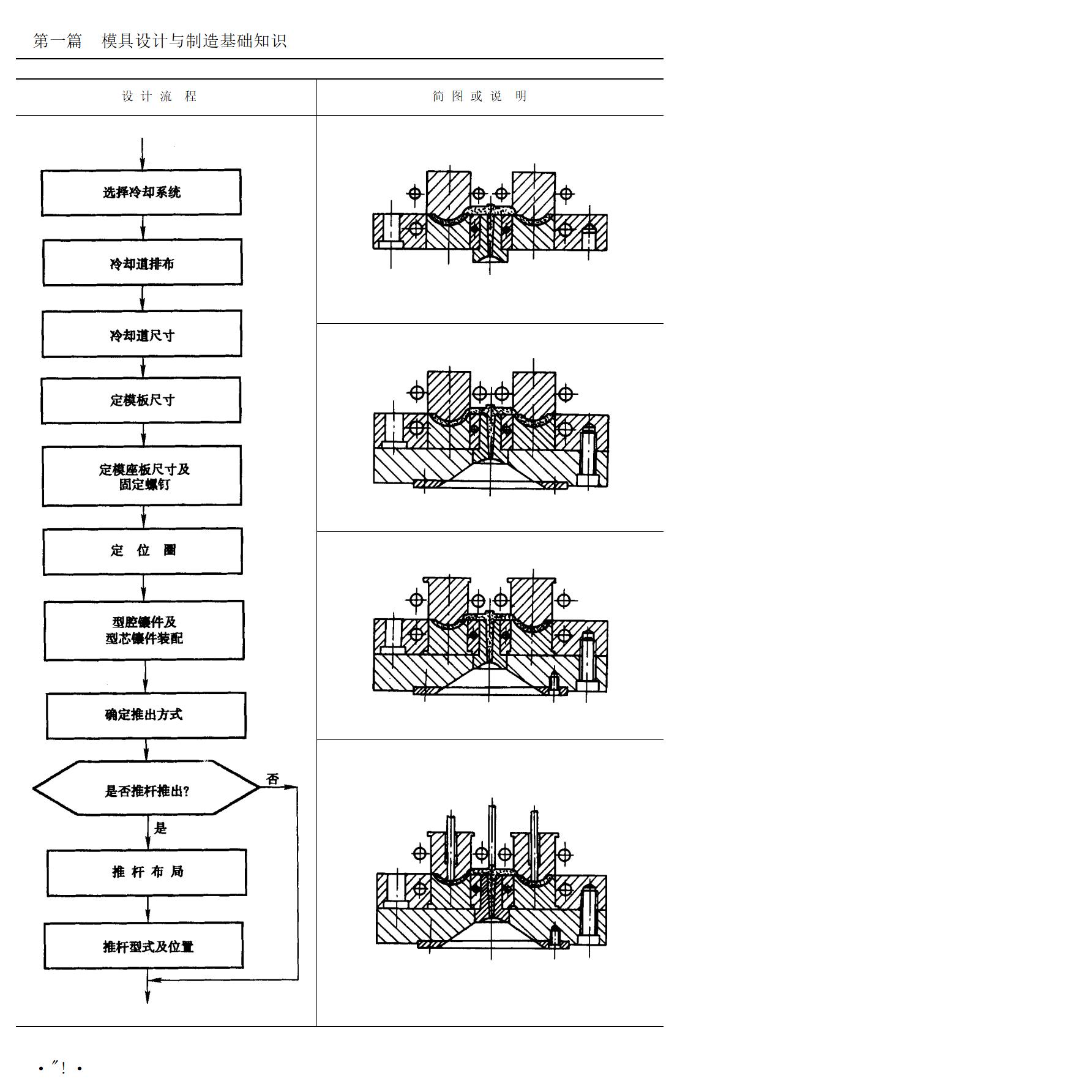 模具加工和模具制造基本知识,从事模具工作需要哪些证书