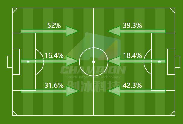 河马战术板,河马足球