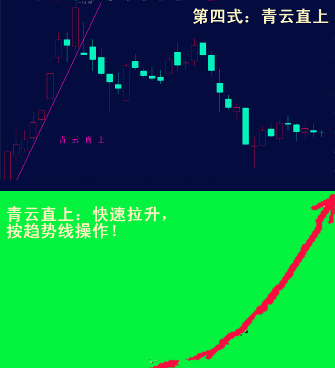 李丰炒股绝招,李丰炒股视频