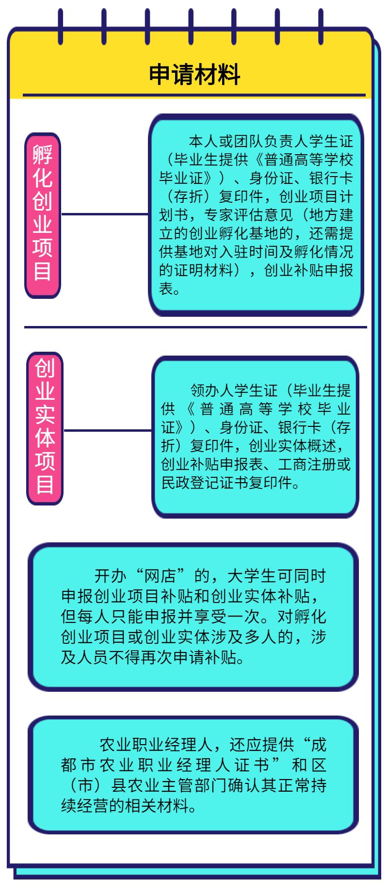 成都求职创业补贴,成都大学生创业补贴政策